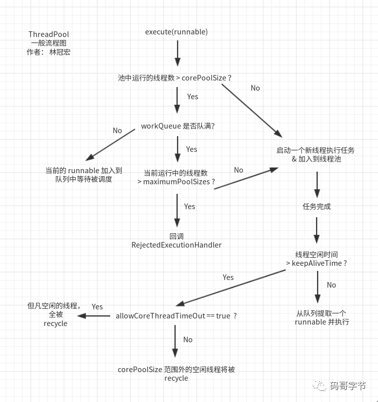 Tomcat 高并发之道原理拆解与性能调优_Web_12