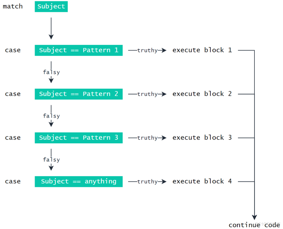 Python 3.10来了，switch语法终于出现_Python_02