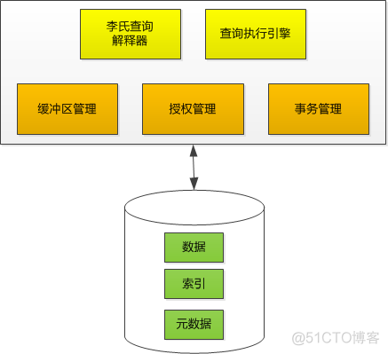 重新学习MySQL数据库开篇：数据库的前世今生_sql_05