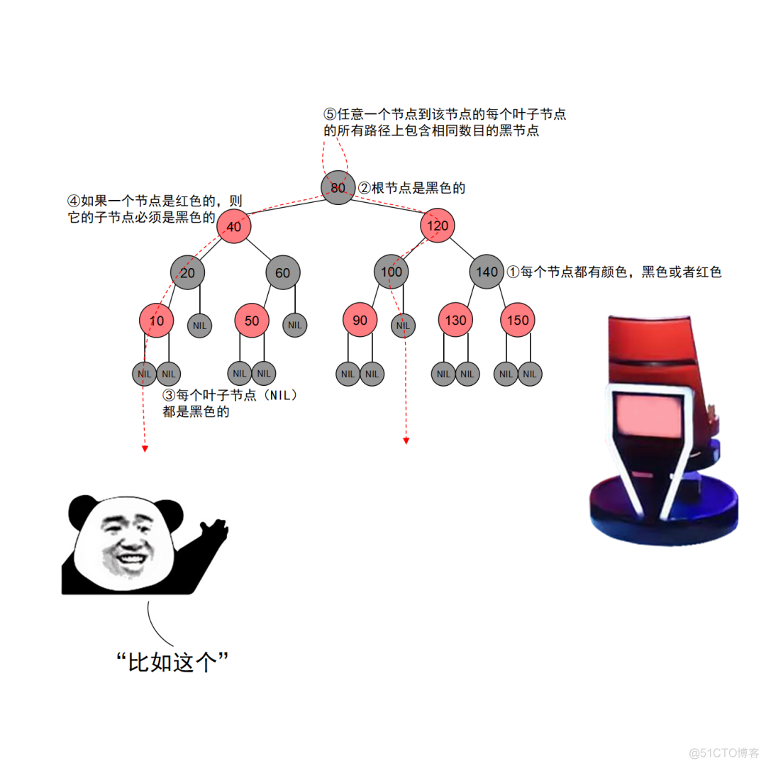 太秀了！红黑树杀人事件始末_二叉查找树_91