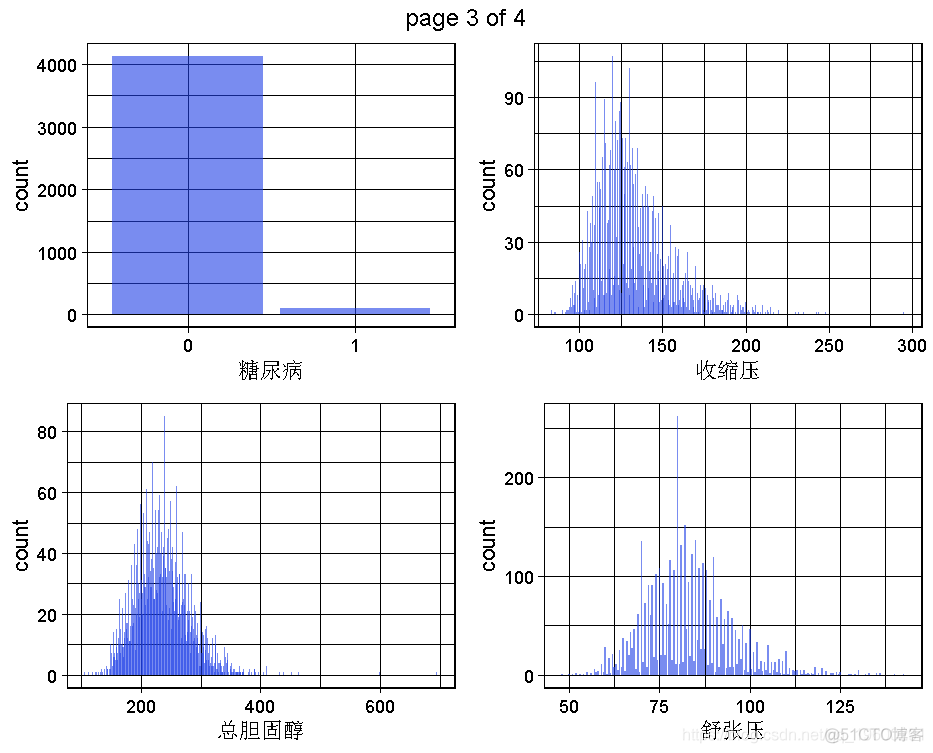 R语言随机森林RandomForest、逻辑回归Logisitc预测心脏病数据和可视化分析_R语言_07