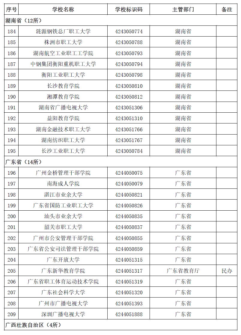 2020全国高校名单，请收好！_全国高校_31