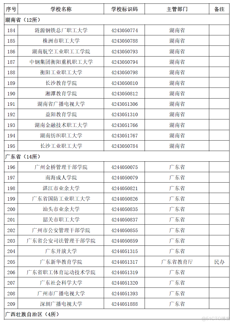 2020全国高校名单，请收好！_全国高校_31