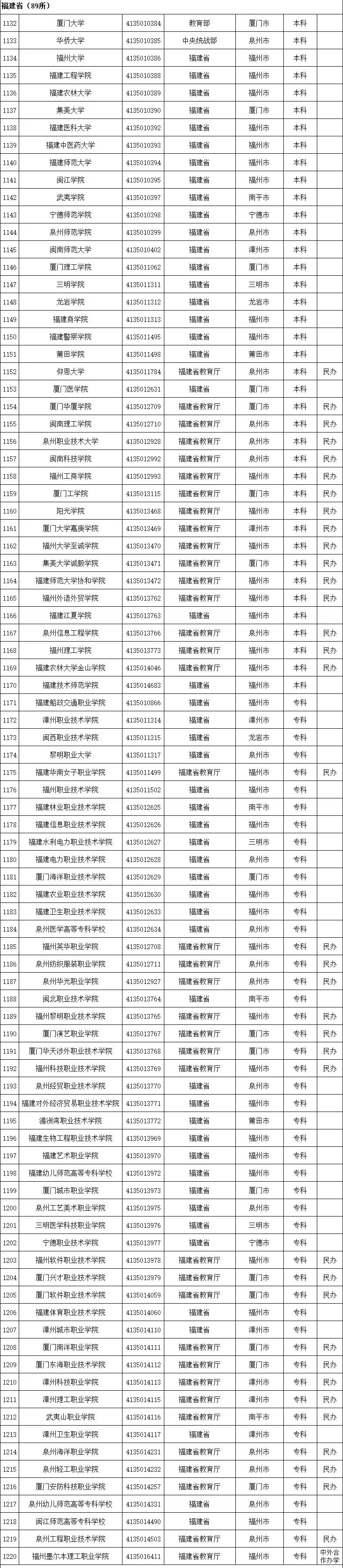 2020全国高校名单，请收好！_全国高校_11