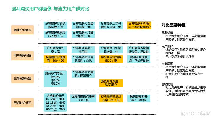 还没真正理解用户标签体系？看这篇就够了！_神策数据_22