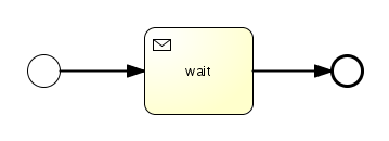 第 3 章 BPMN 2.0_IT_03