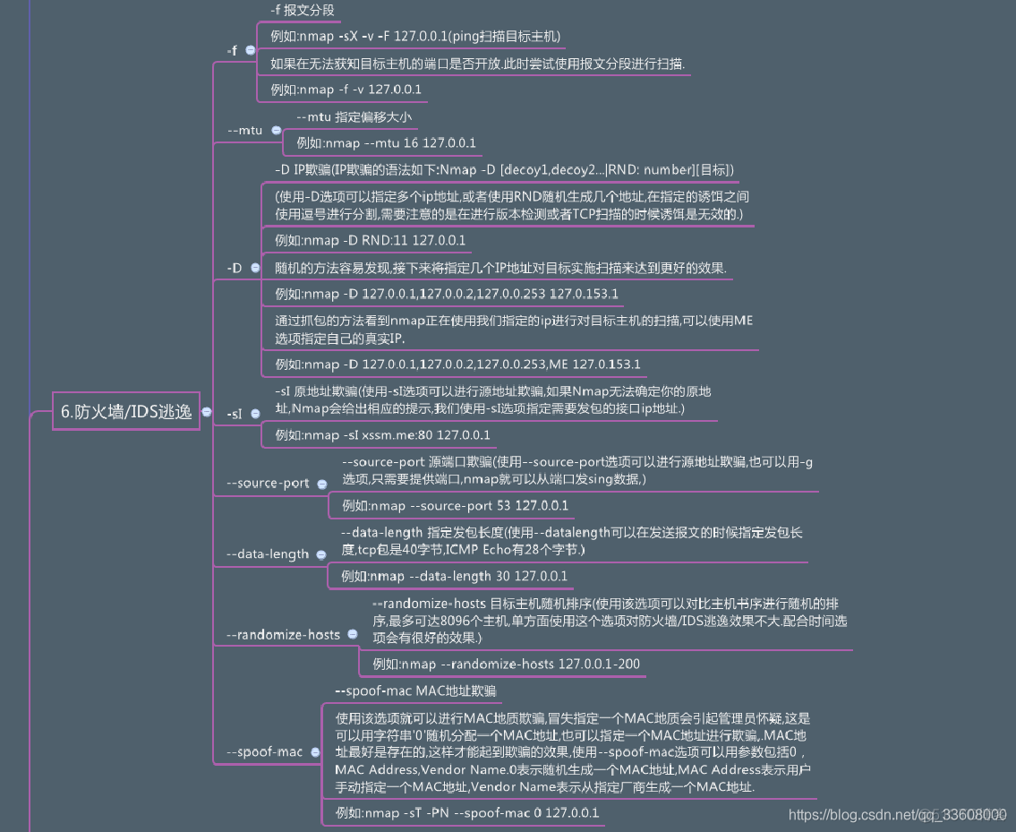 渗透测试——神器Nmap 安装 及 使用_渗透测试_13