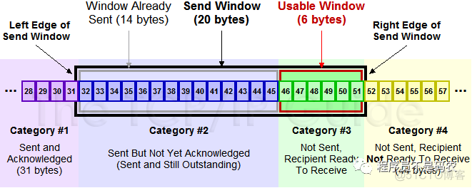 TCP/IP知识点及面试常考点总结_TCP/IP_13