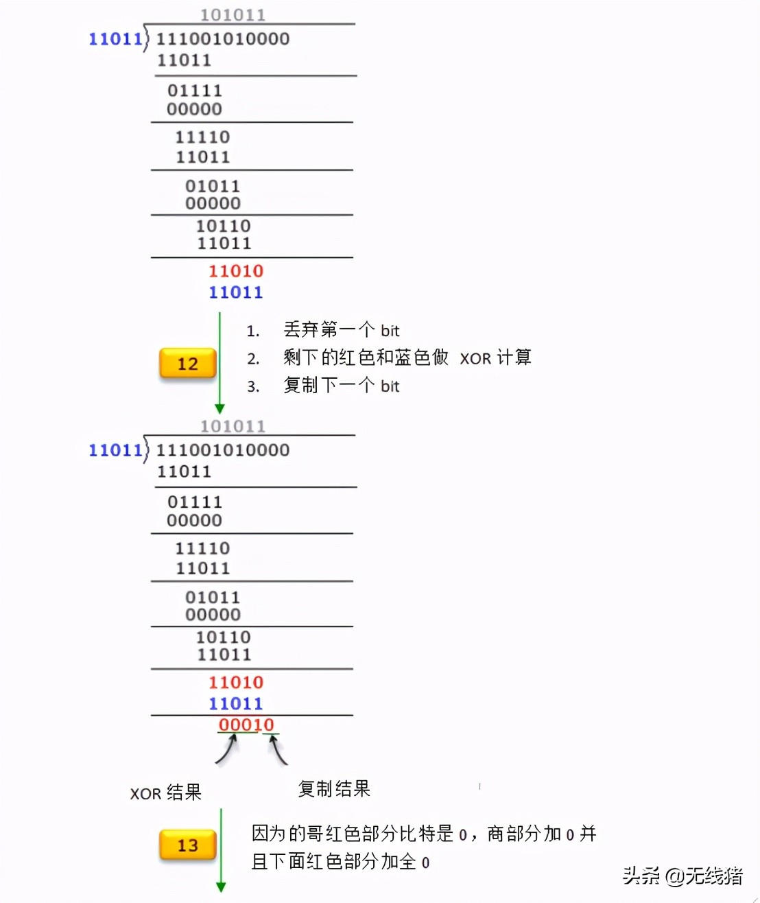 什么是CRC循环冗余校验_Web开发_10