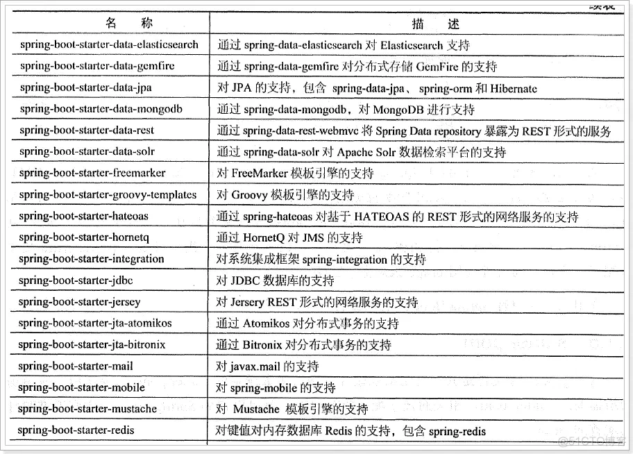 走进JavaWeb技术世界16：极简配置的SpringBoot_SpringBoot_11