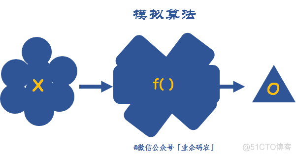 不懂这八大算法思想，刷再多题也白搭！_算法思想_08