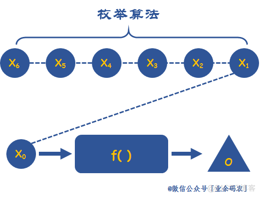 不懂这八大算法思想，刷再多题也白搭！_算法思想