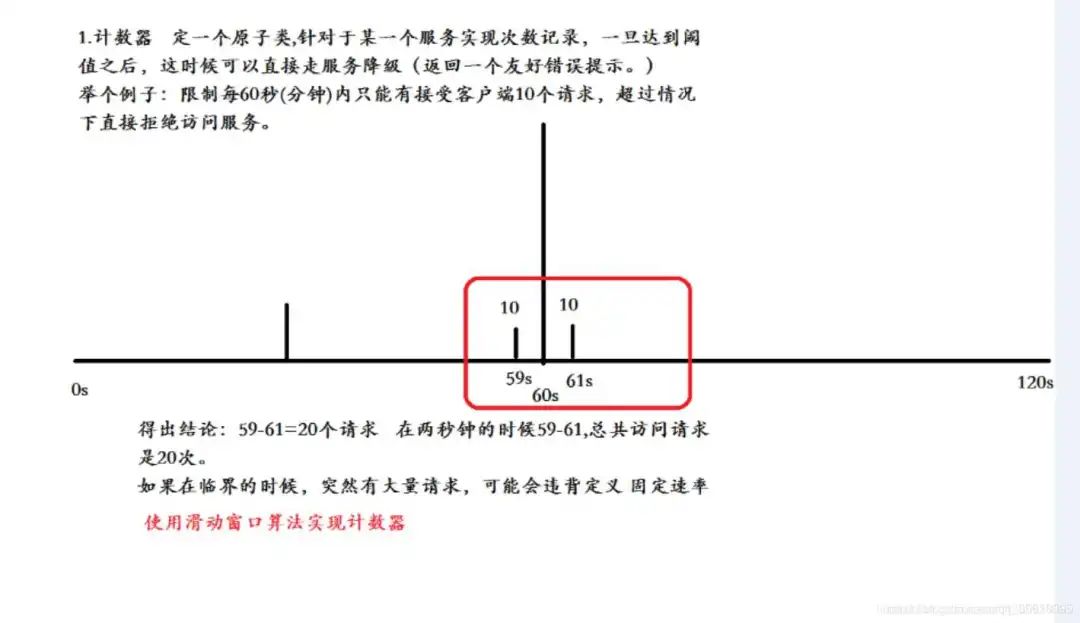 理论 | 优雅的构建一个健壮的API接口_接口幂等性相关