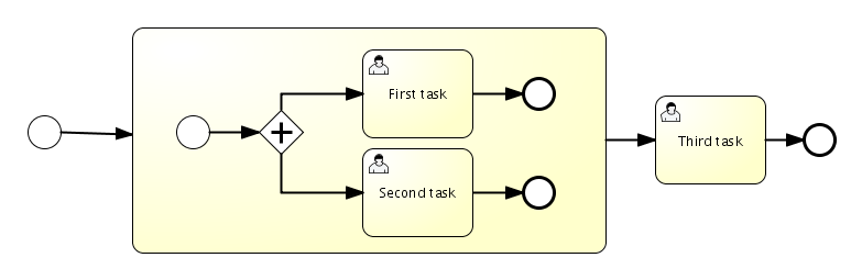 第 3 章 BPMN 2.0_IT_05