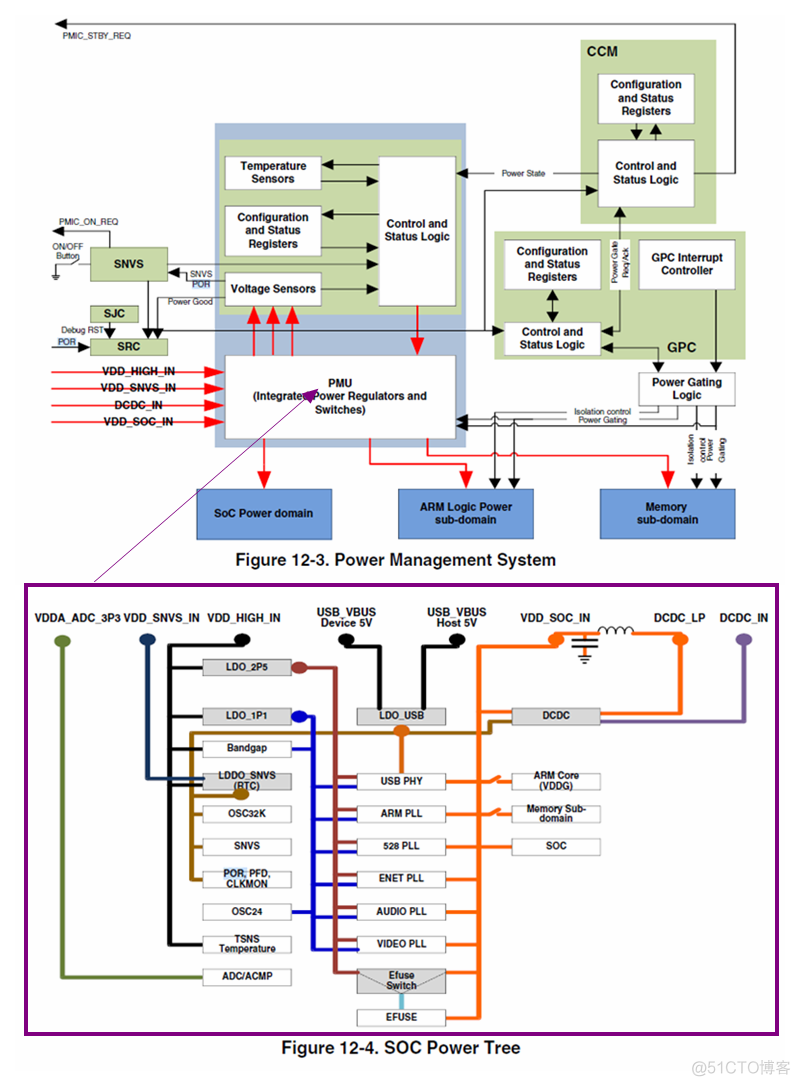 痞子衡嵌入式：在SBL项目实战中妙用i.MXRT1xxx里SystemReset不复位的GPR寄存器_SystemReset_02