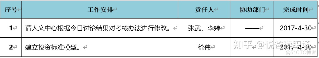 如何写好会议纪要_项目管理