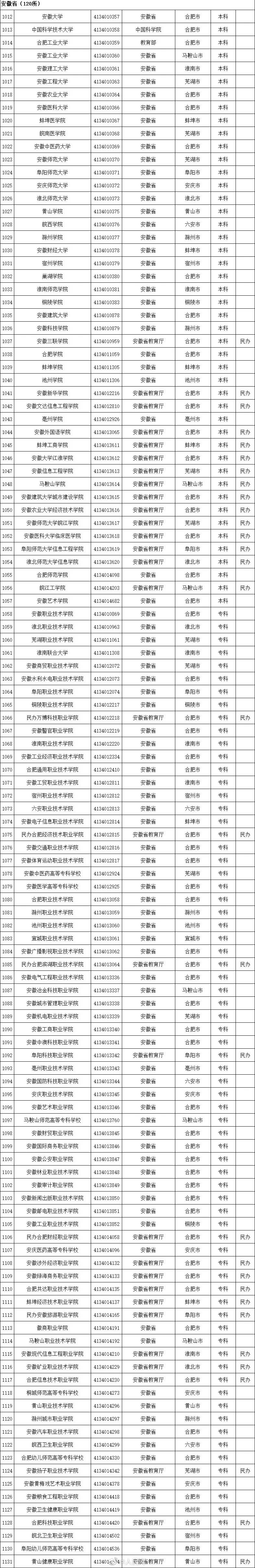 2020全国高校名单，请收好！_全国高校_10