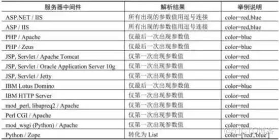 WAF 那些事_WAF_03