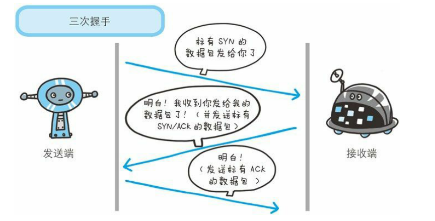 计算机网络常见面试题，一网打尽！_快速掌握程序员必备的计算机基础_03