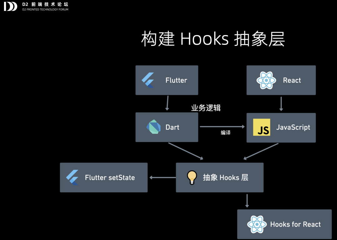 我与hooks的这一年, 万字长文总结_hook_05