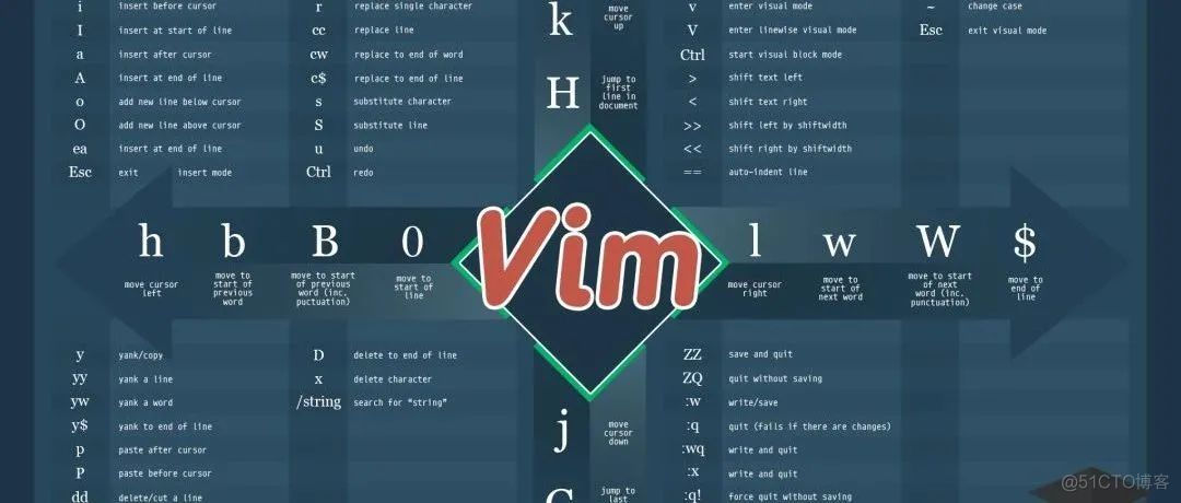 教你打造一款高逼格的Vim神器_Vim神器