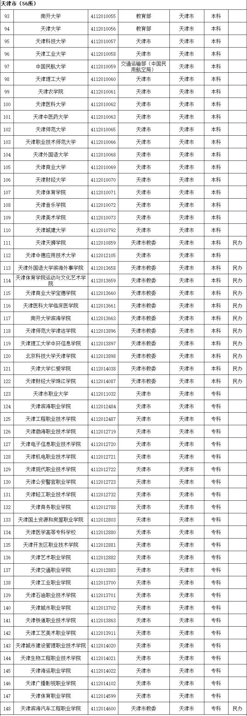 2020全国高校名单，请收好！_全国高校_02