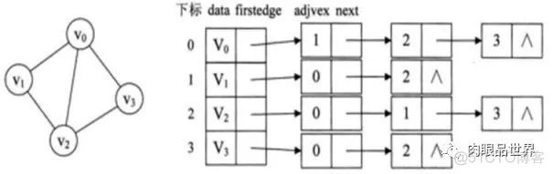 关于数据存储引擎结构，没有比这篇更详细的_uefi_46