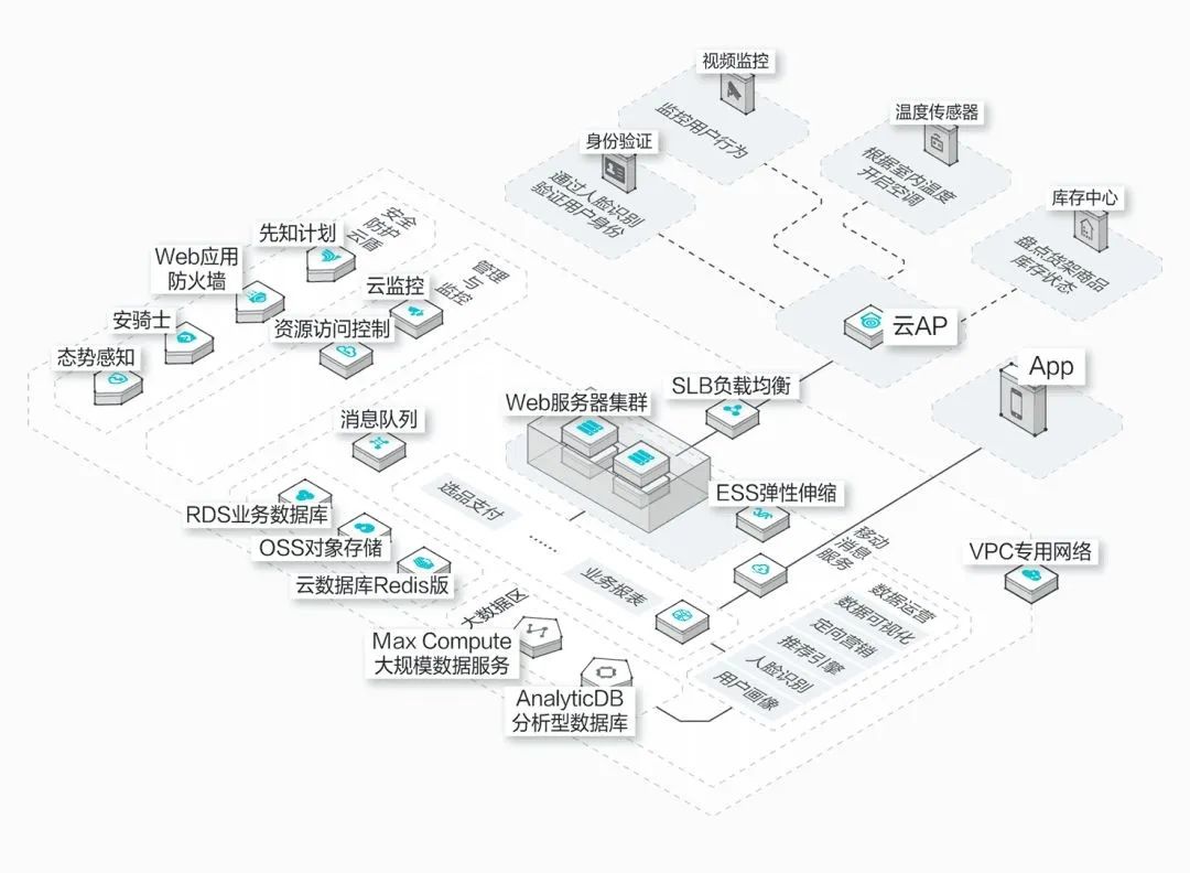 大厂专家经验分享：如何画出优秀的架构图？_架构图_06