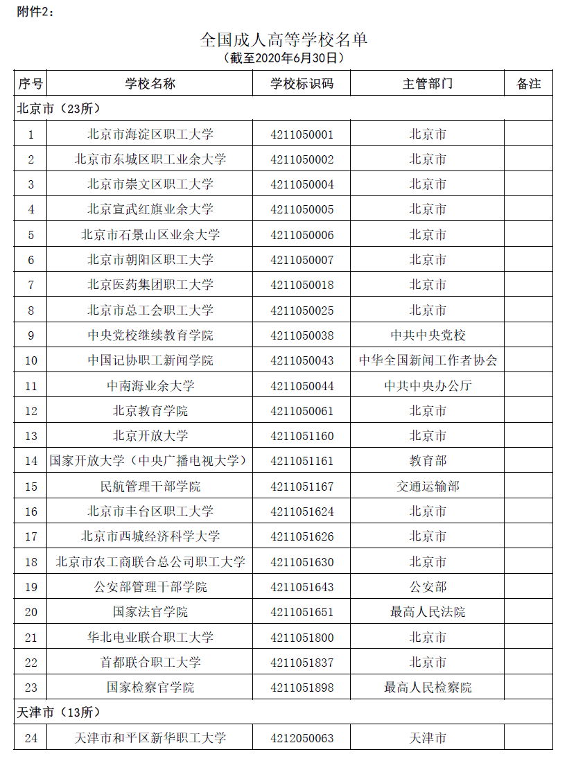 2020全国高校名单，请收好！_全国高校_24