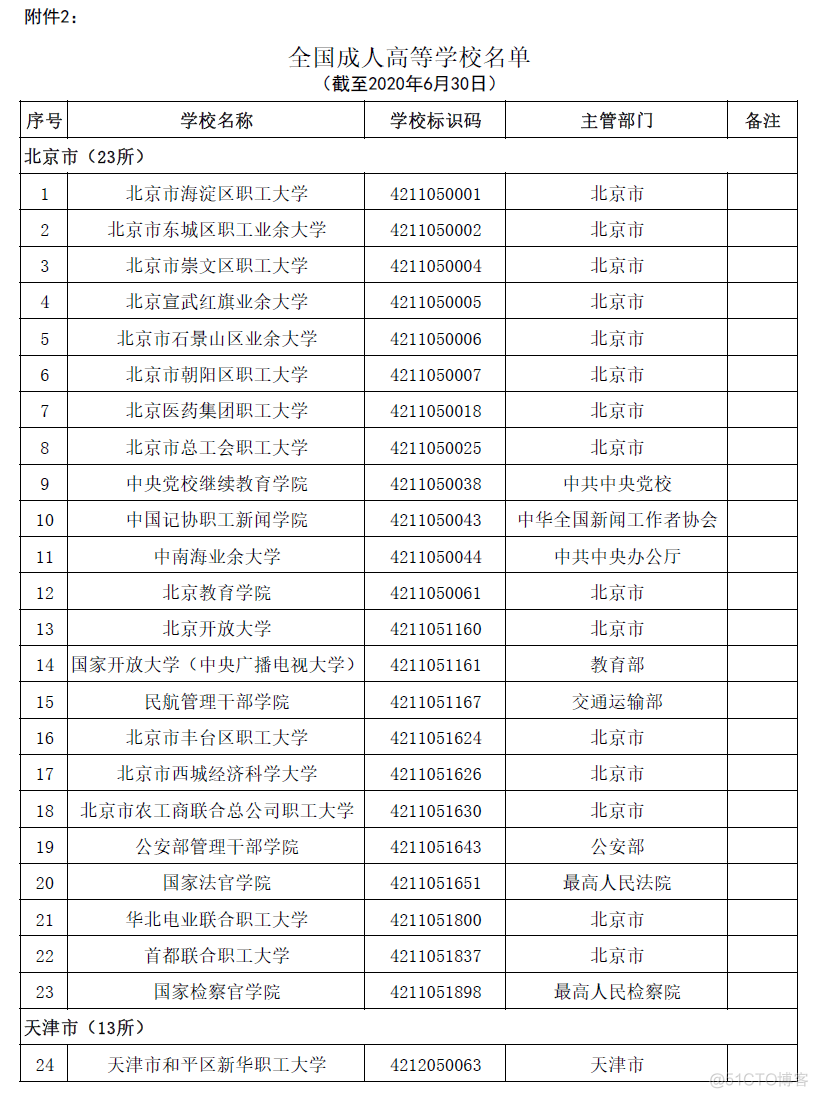 2020全国高校名单，请收好！_全国高校_24