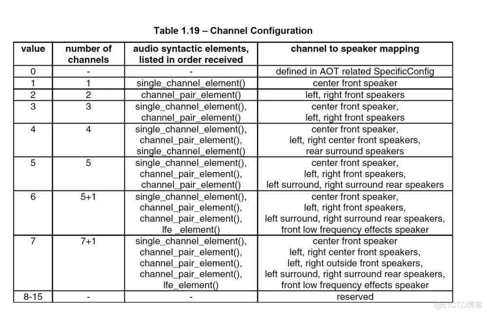 AVC sequence header & AAC sequence header_nginx-rtmp_06