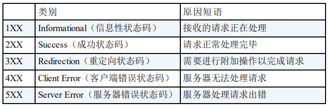 计算机网络常见面试题，一网打尽！_面试_08