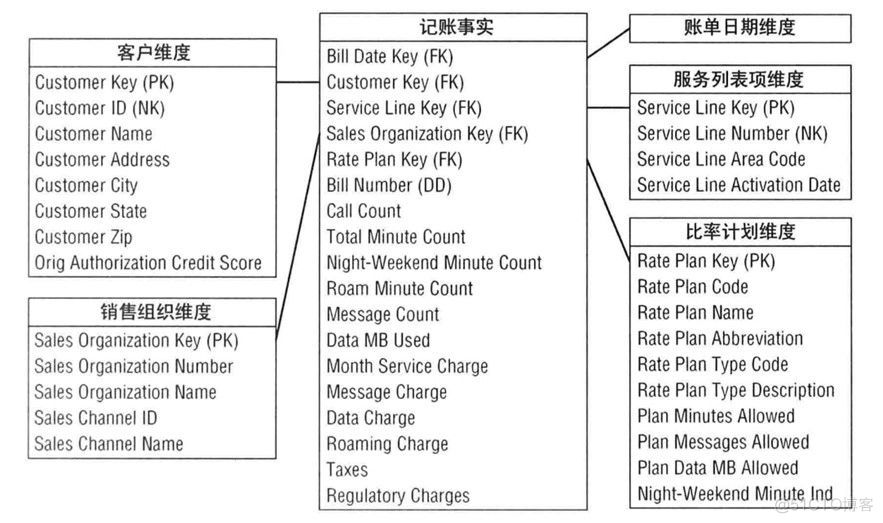 数据模型-大数据面试_大数据面试_06