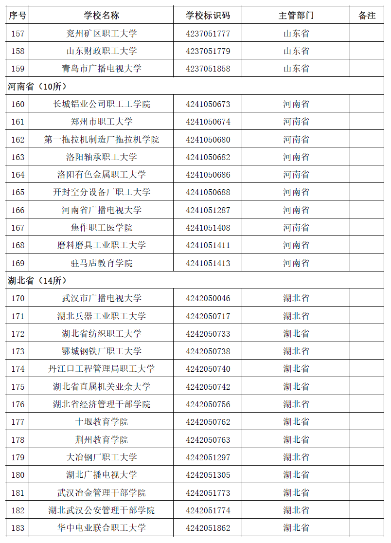 2020全国高校名单，请收好！_全国高校_30