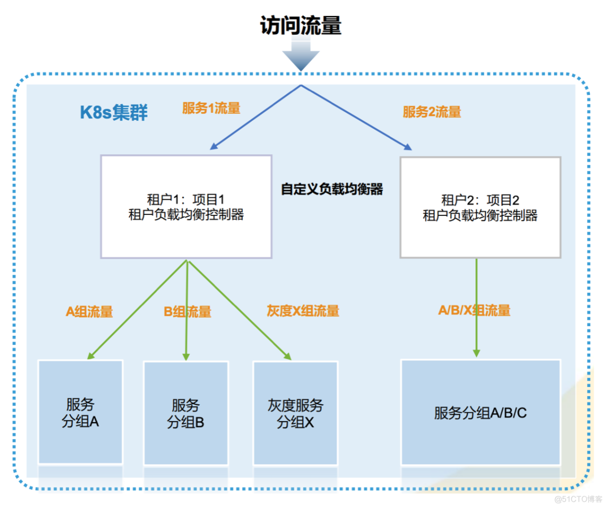 基于KubeEdge实现中国移动10086客服云边协同平台_网络_04