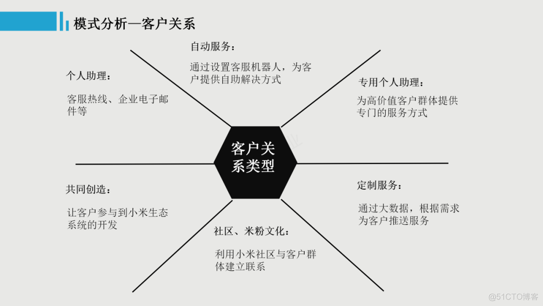 【IoT】产品设计之商业模式分析：一篇文章九个维度，带你认知小米的商业模式_产品设计_15