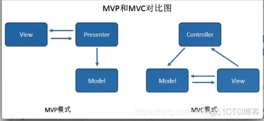 Android——MVP项目架构设计和搭建_Android_16