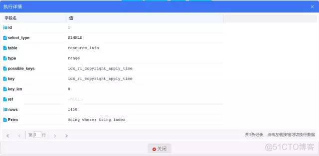 收好！这份MySQL慢查询分析经验价值千金..._MySQL 知识介绍_17