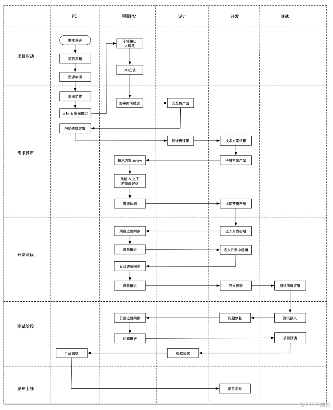 如何做好一个跨团队协作项目_生活_02