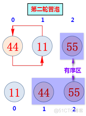 数据结构与算法__冒泡排序__Java外比较器和内比较器(排序专题)_排序_08