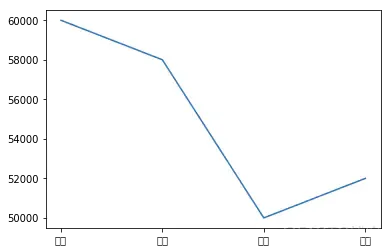 python matplotlib 画图神器_Python_14