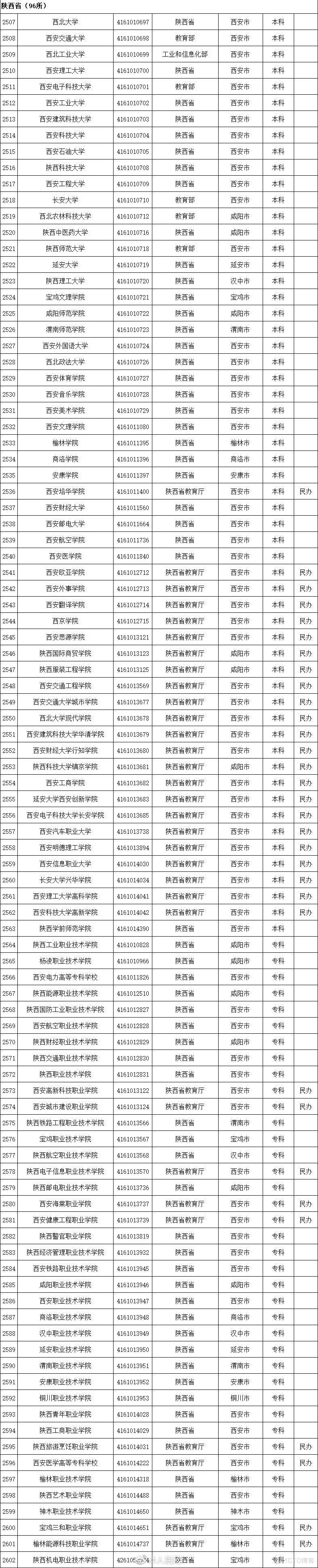 2020全国高校名单，请收好！_全国高校_22