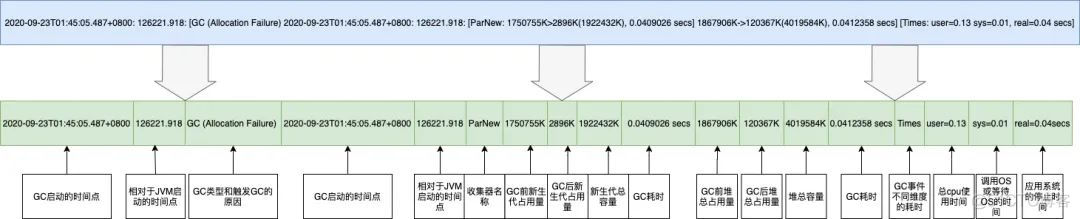 线上故障如何快速排查？来看这套技巧大全_线上故障_38