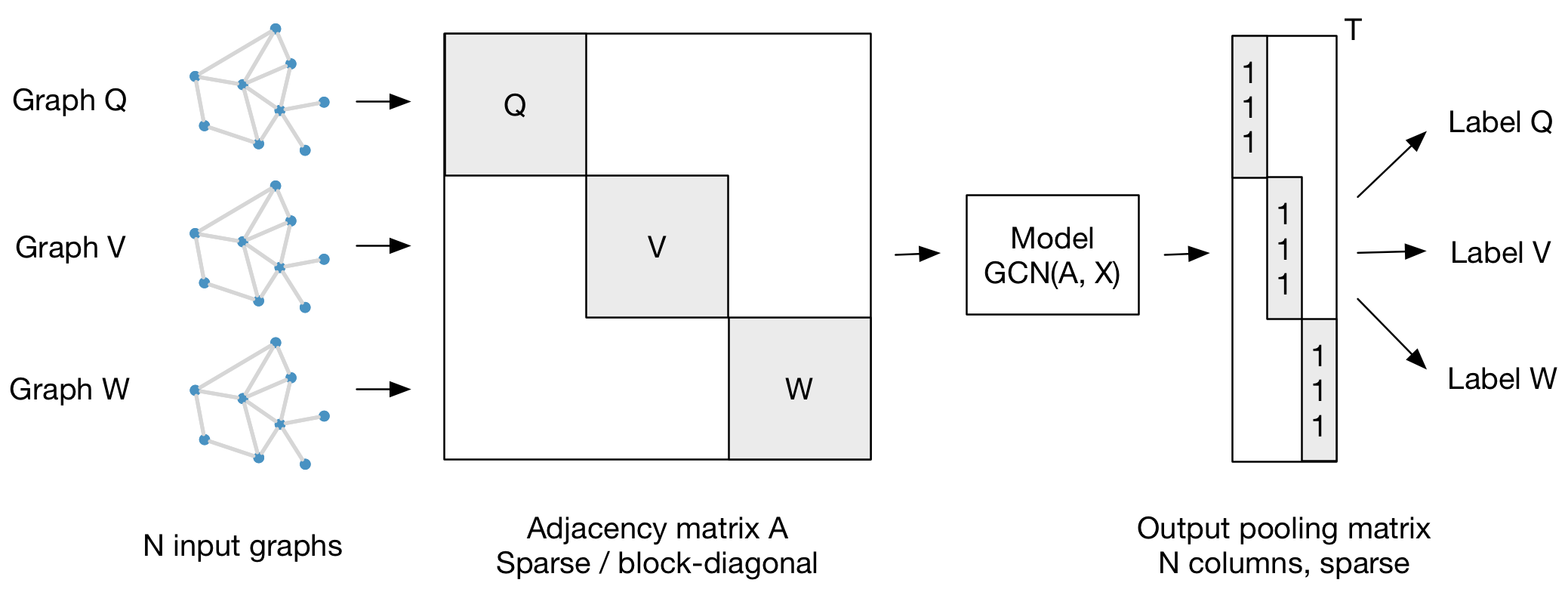 gcn-gcn-batch-operations-51cto-gcn