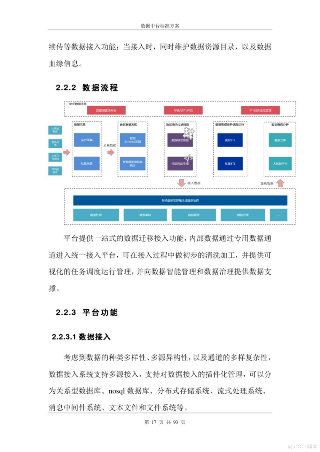 数据中台标准方案（93页PPT下载）_html_16