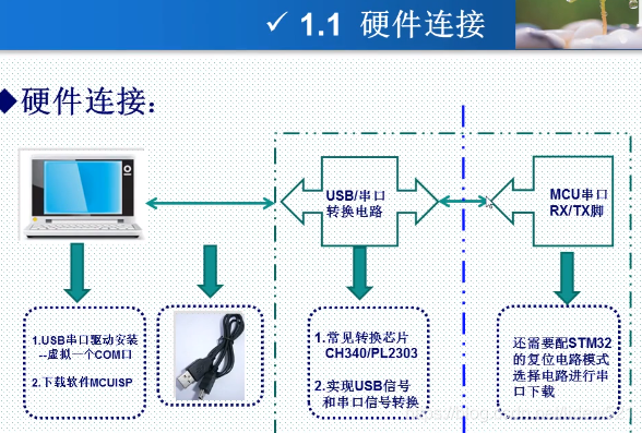 STM32工作笔记0017---ISP串口下载_STM32_04