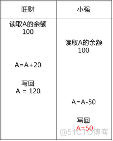 重新学习MySQL数据库开篇：数据库的前世今生_sql_06