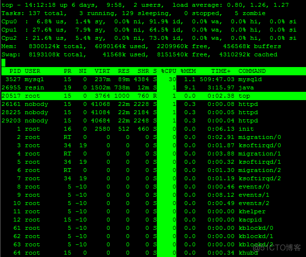 CentOS详解top命令各个数据的含义_Linux_04