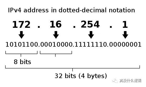 为什么 IPv6 难以取代 IPv4 ？_IPv4_02