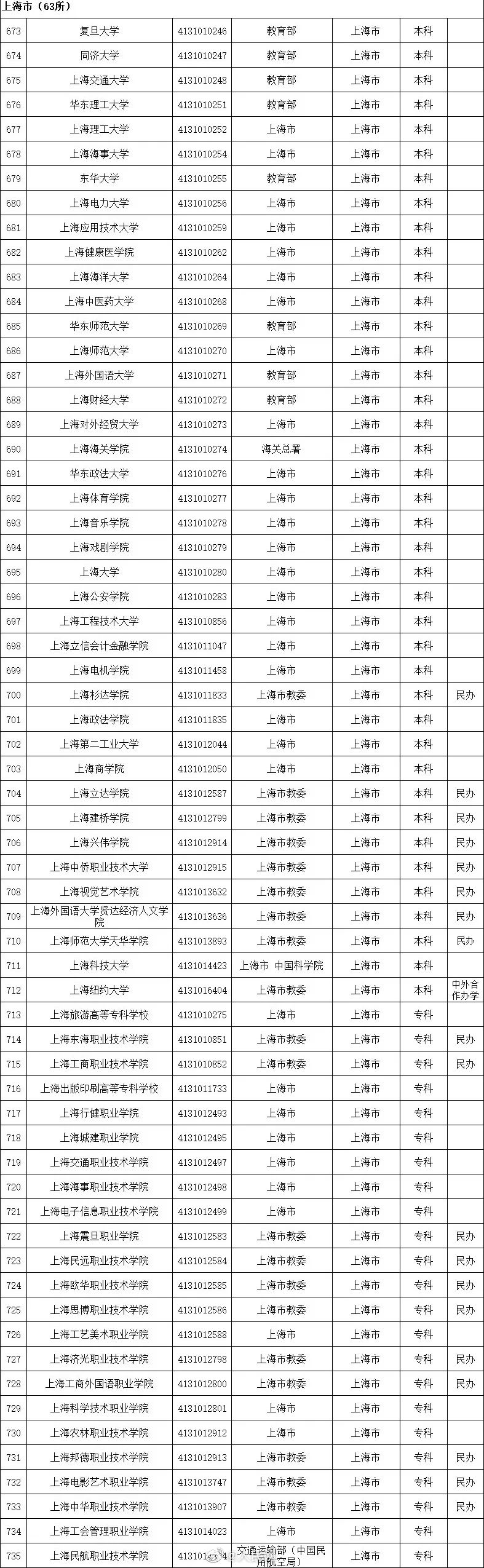 2020全国高校名单，请收好！_全国高校_07